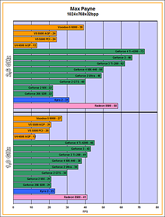 v56k-MaxPayne_1024x768x32bpp